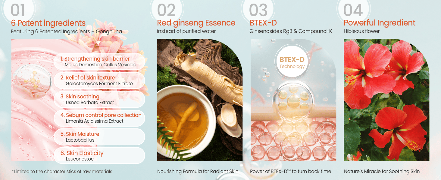 Key Benefits of GONGHUHA RG3 Perfect Ampoule