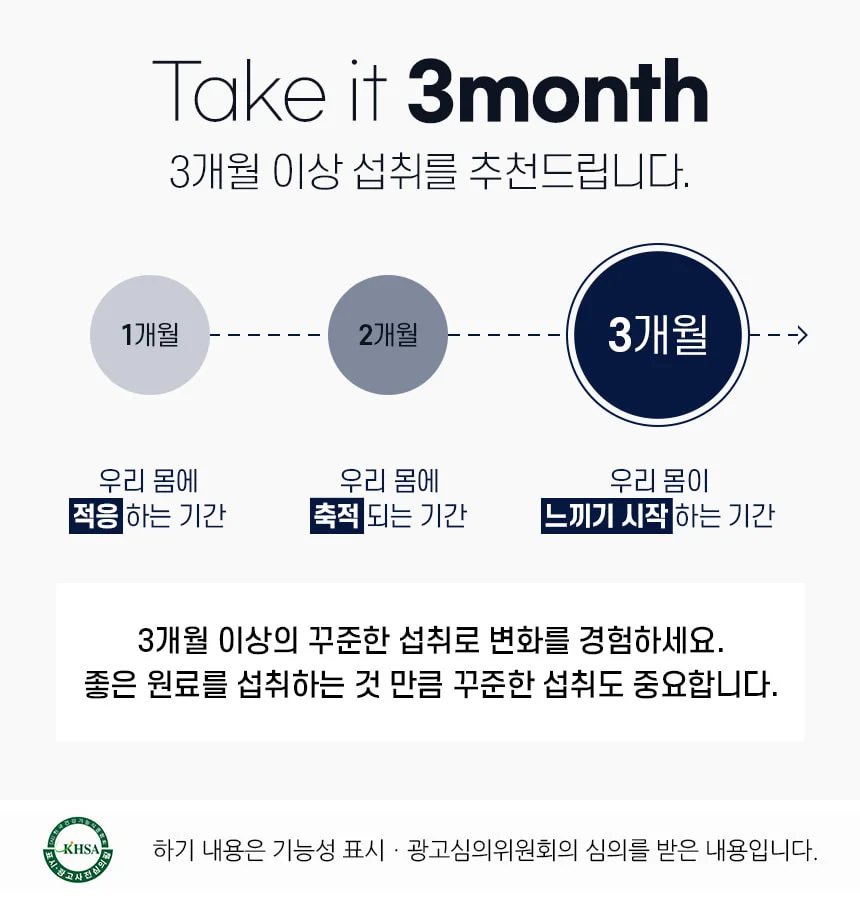 Gin HongSam Saponin Capsule PL 10 Gin HongSam Saponin Capsule PL khuyên dùng 3 tháng