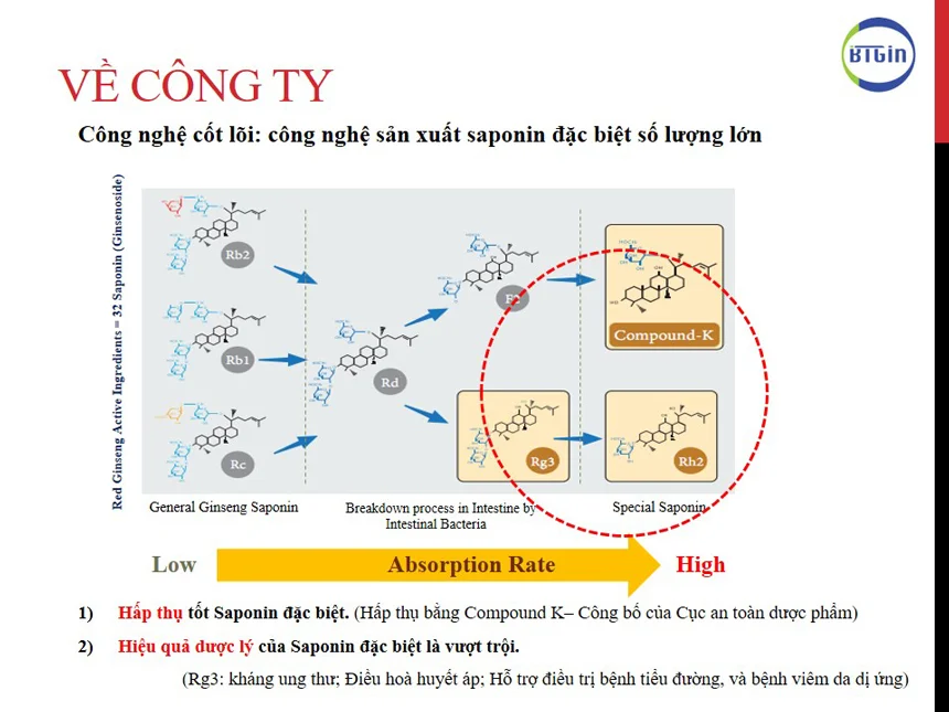 Hồng Sâm Baby Vita Ginseng Kids 2025 10 Hồng Sâm Baby Vita Ginseng Kids 2025 nhiều dưỡng chất hồng sâm