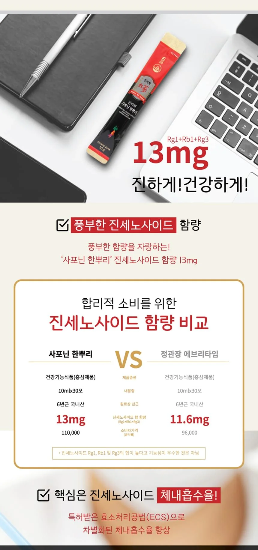 Nước cốt Hồng Sâm SAPONIN HANPPURI (EU) 11 Nước cốt Hồng Sâm SAPONIN HANPPURI so sánh hàm lượng saponin