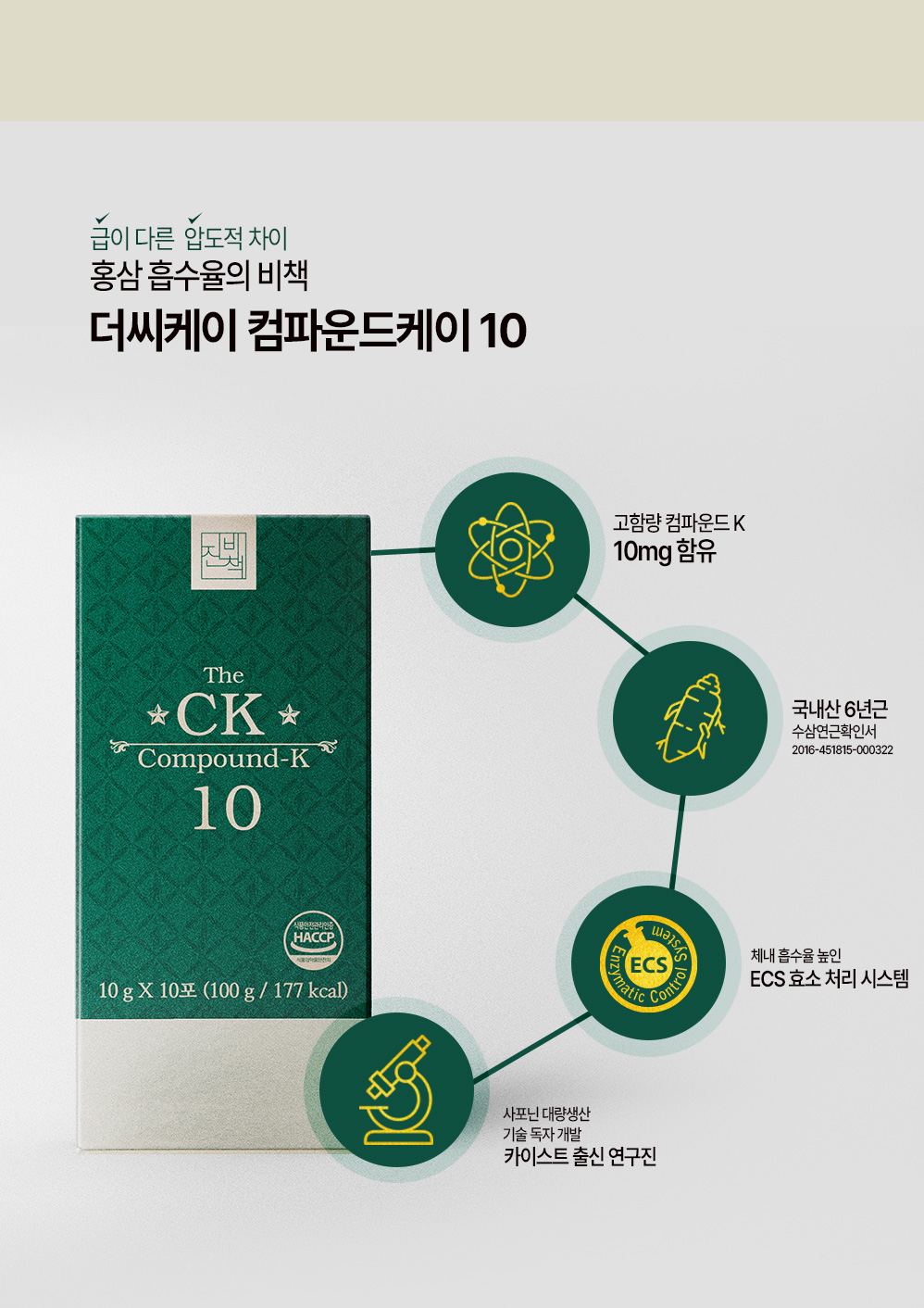 Nước cốt Hồng Sâm The Compound K 10 6 Nước cốt hồng sâm The Compound K 10 được nghiên cứu kỹ