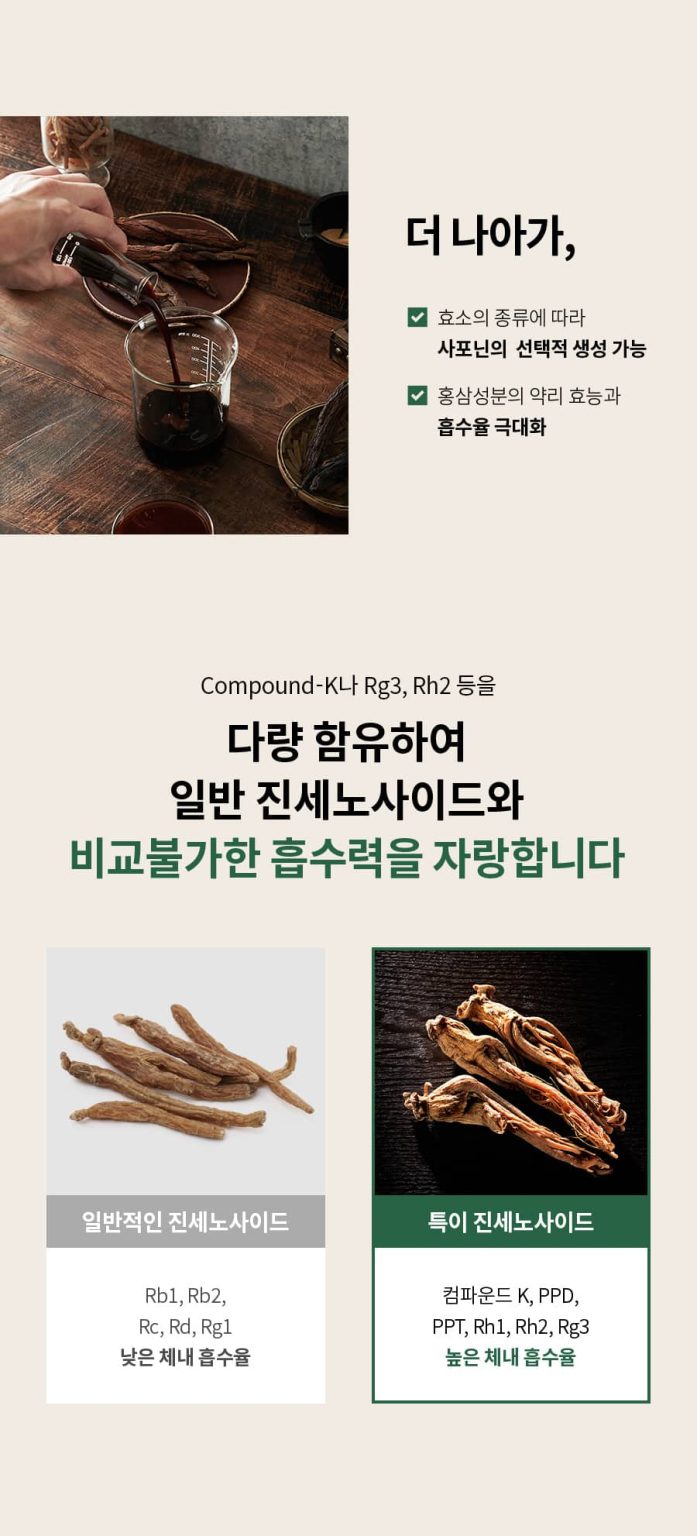 Bột Hồng Sâm The Compound K 30