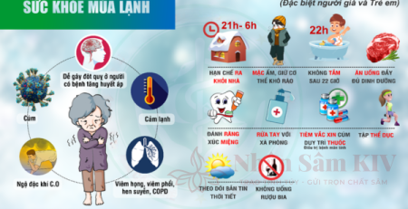 Cảnh báo đột quỵ mùa lạnh